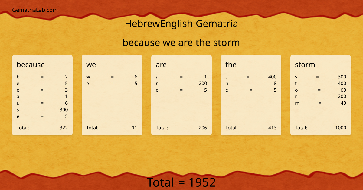 because we are the storm in hebrewEnglish Gematria